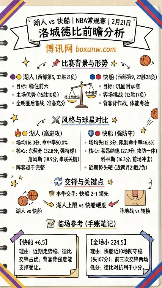 湖人vs快船 | NBA洛城德比前瞻分析、投注思路、赔率解析
