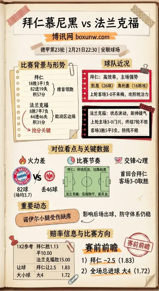 拜仁vs法兰克福、德甲赔率走势、投注思路、数据分析