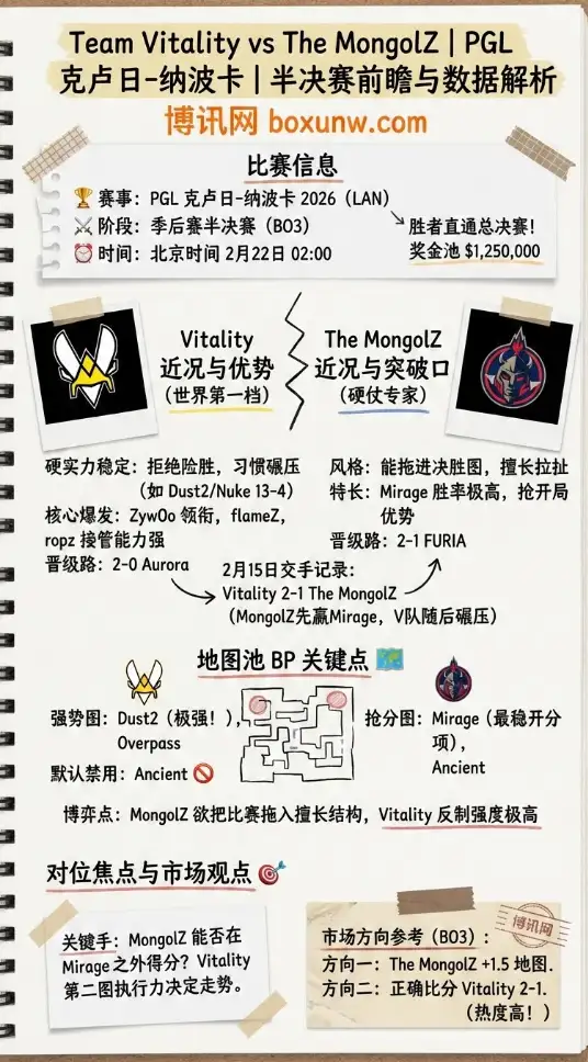 Vitality对战MongolZ | PGL克卢日-纳波卡 | 半决赛前瞻与数据解析