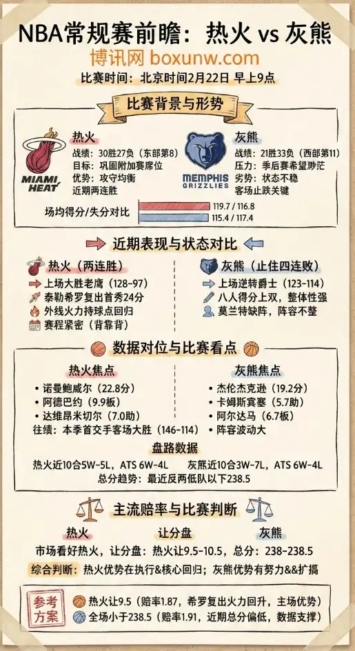 热火vs灰熊 | NBA数据前瞻、分析、赔率、投注思路