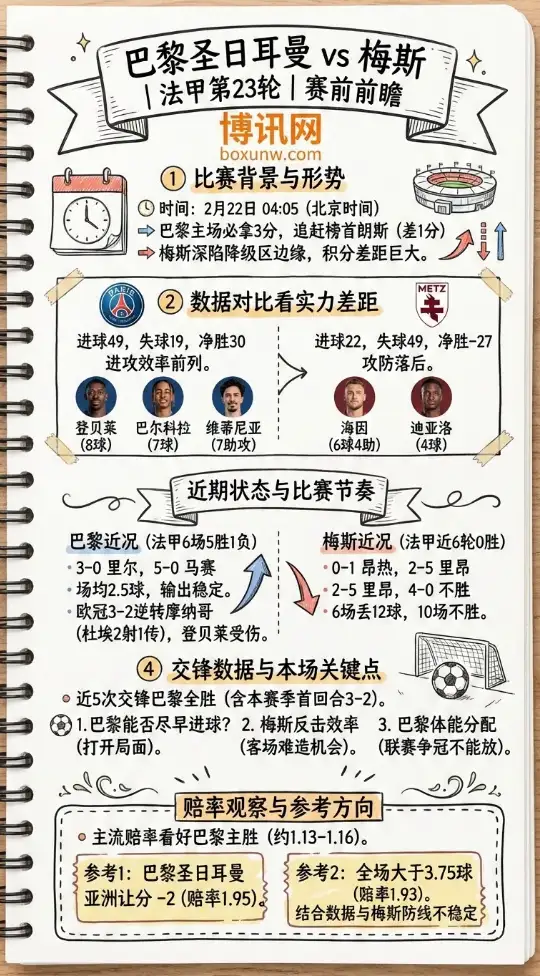 大巴黎vs梅斯 | 法甲赔率前瞻、赛前分析、数据解读