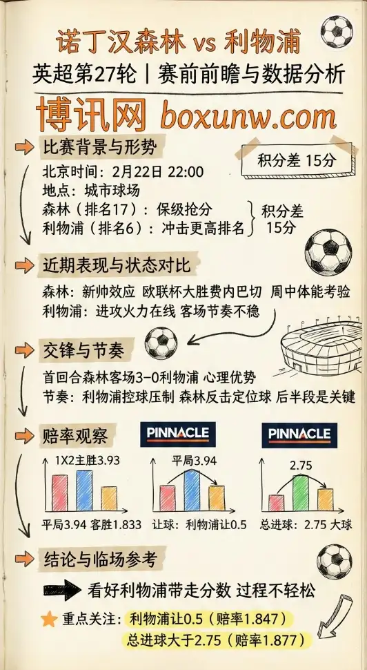 森林vs利物浦 | 英超赛前前瞻、数据分析、赔率走势