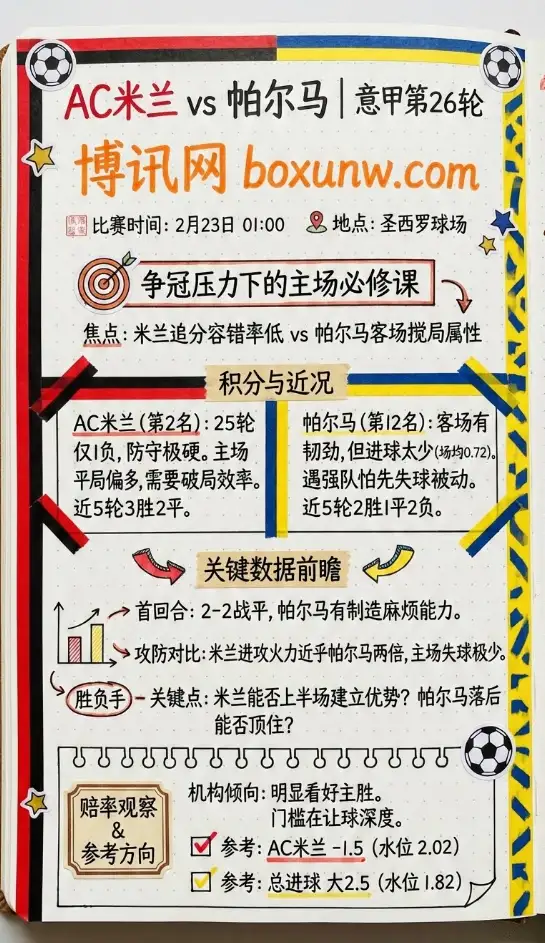 AC米兰vs帕尔马 | 意甲数据、赔率、投注思路