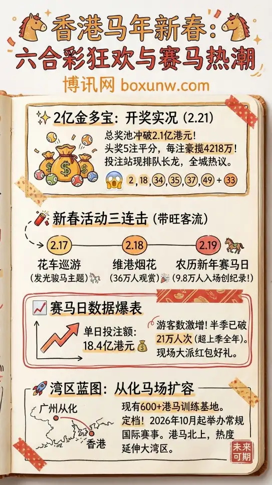 香港马年六合彩2亿港元金多宝5注均分 | 马年新春活动带旺客流 | 从化赛马版图继续扩容