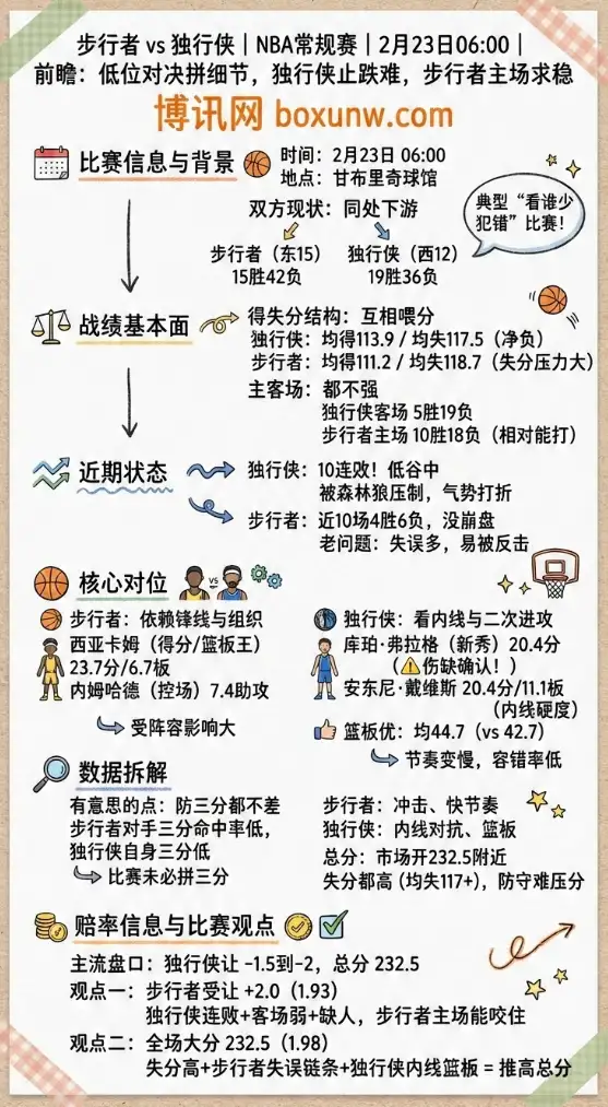 步行者vs独行侠、NBA赔率、投注思路、数据分析