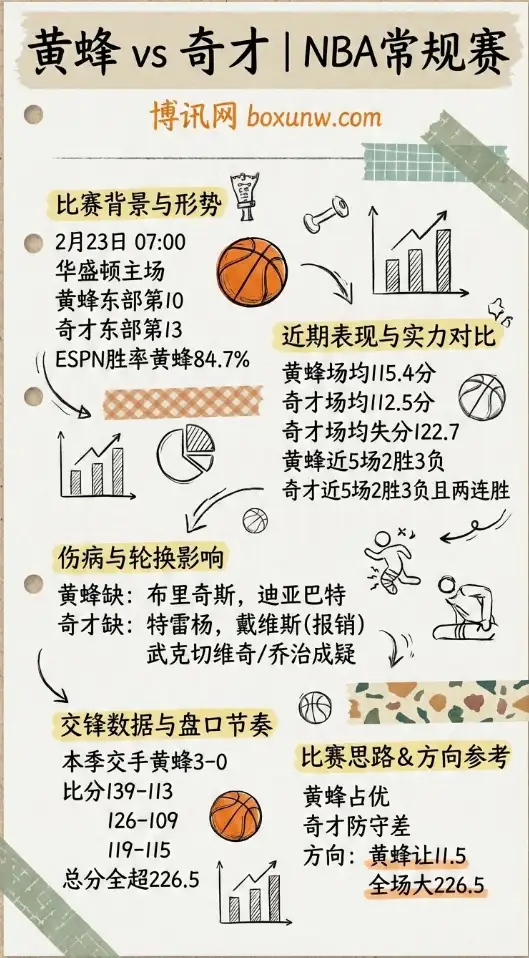 黄蜂vs奇才、NBA赔率分析、投注方向、数据对比