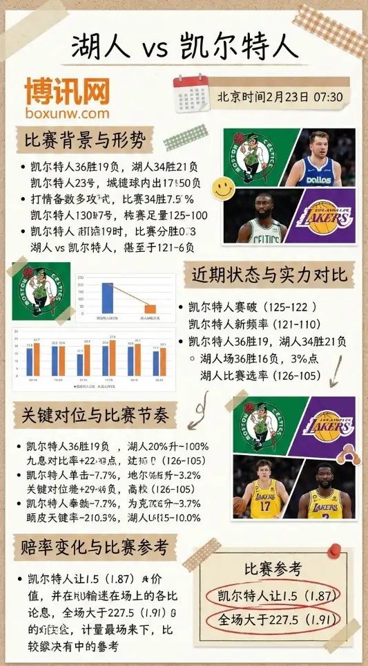 湖人vs凯尔特人、主流机构赔率、数据分析、投注思路