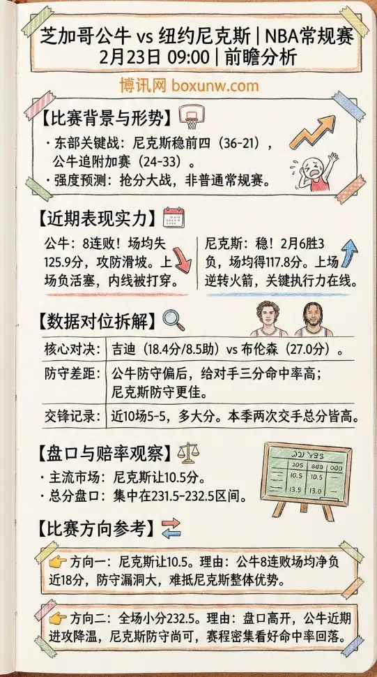 公牛vs尼克斯、NBA数据分析、投注思路、赔率走势