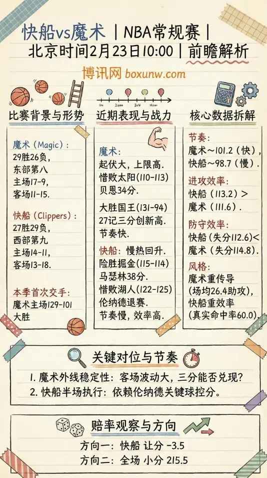 快船vs魔术、NBA数据、赔率、投注思路