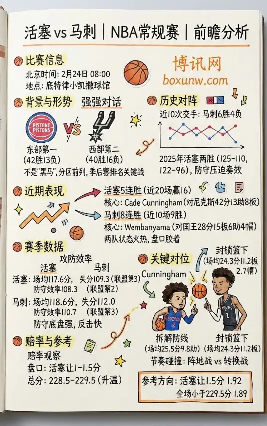 活塞vs马刺 | NBA赔率和投注思路、数据分析