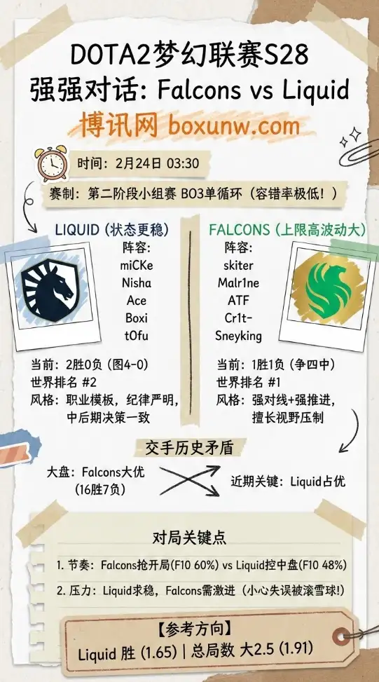 Falcons对战Liquid、Dota2梦幻联赛S28、赔率走势、投注指南