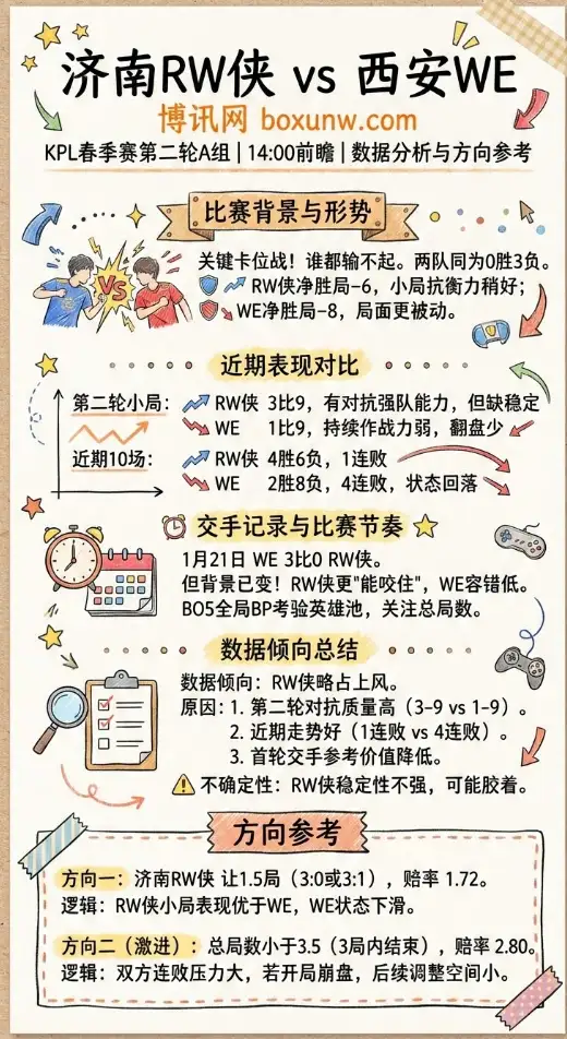 RW对战WE | KPL春季赛数据分析、方向参考、赔率投注