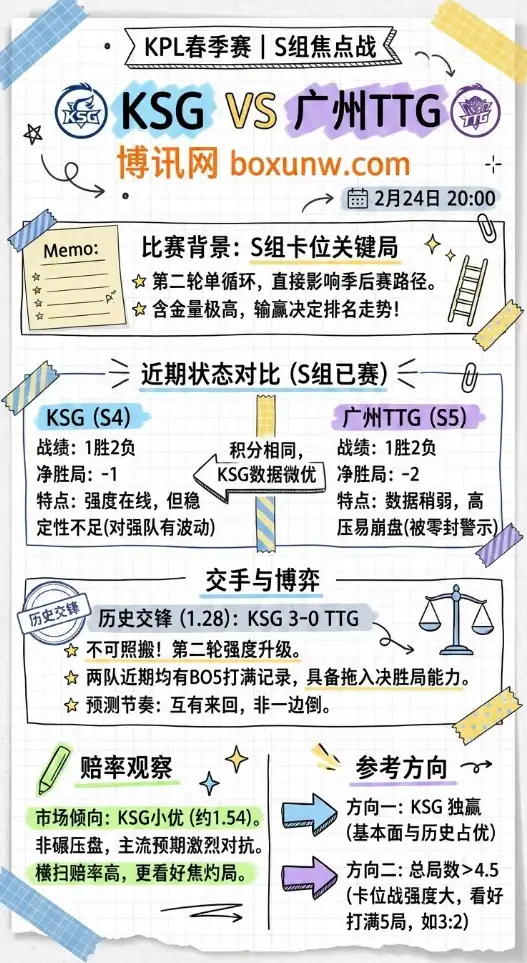 KSG对战TTG | KPL赔率走势、投注思路、数据分析
