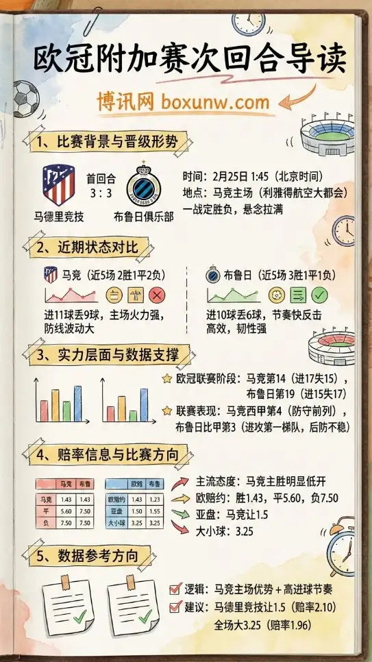 马竞VS布鲁日、欧冠数据前瞻、赔率分析、投注思路