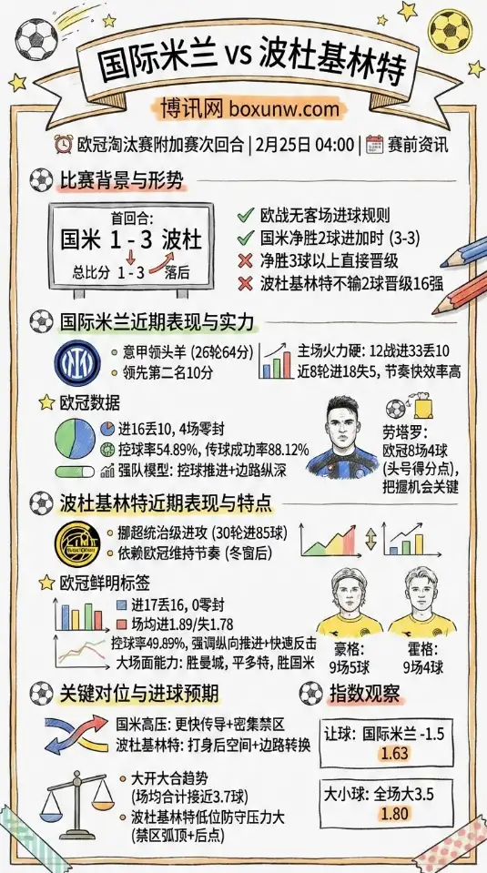 国米vs波杜基林特、欧冠赛前资讯、赔率、投注方向