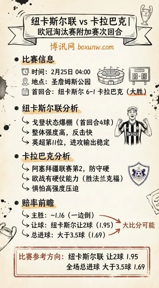 纽卡斯尔联vs卡拉巴克、欧冠淘汰赛、赔率、比赛分析预测