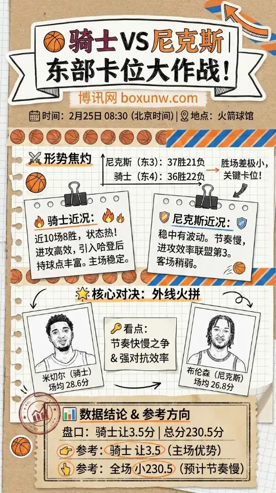 骑士vs尼克斯、NBA常规赛、数据、赔率、投注思路