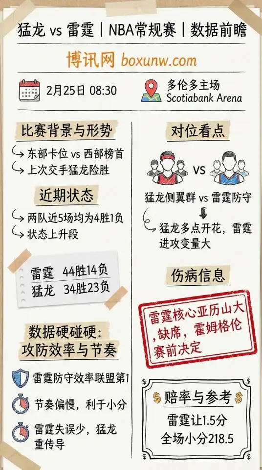 猛龙vs雷霆、NBA常规赛、数据前瞻、赔率走势、投注思路