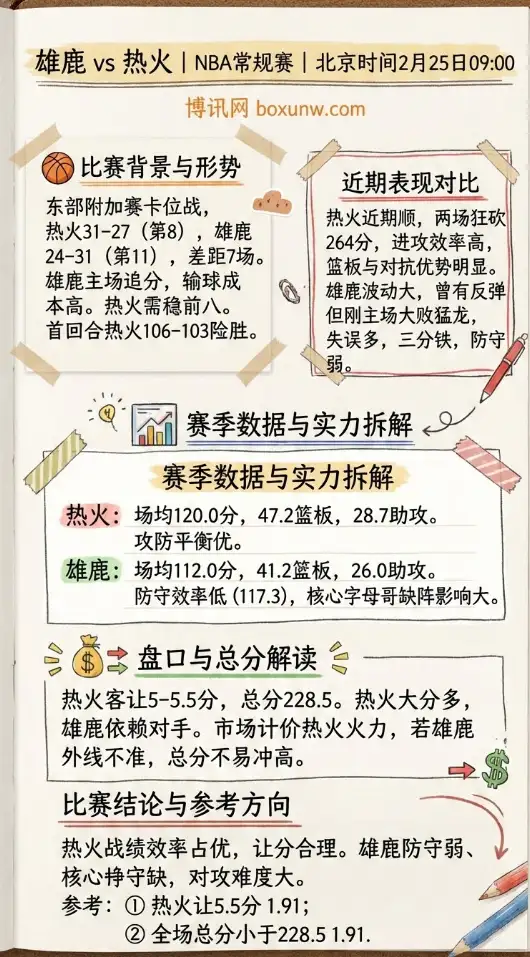 雄鹿vs热火、NBA数据、赔率、投注思路