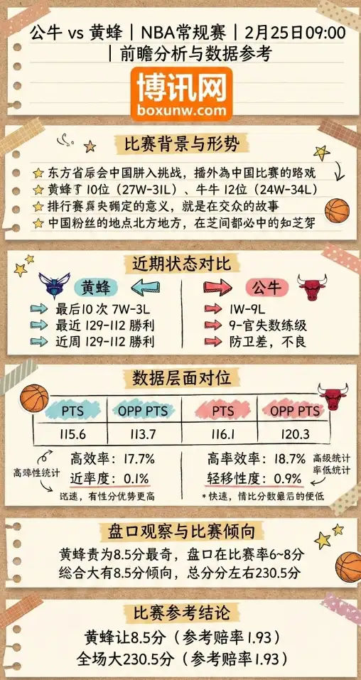 公牛vs黄蜂、NBA常规赛、数据分析、赔率、投注思路