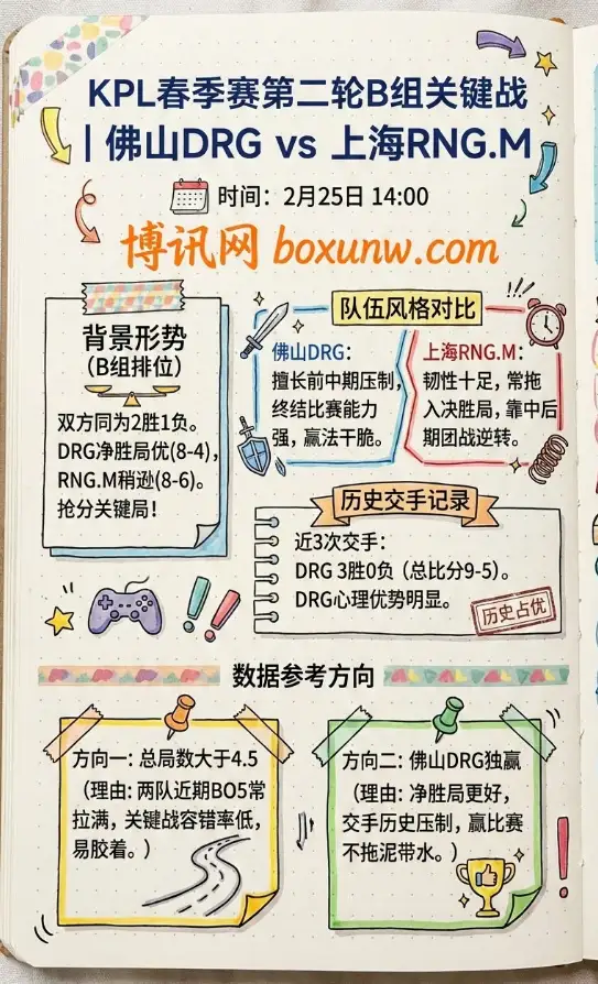 DRG对战RNG.M、KPL春季赛、数据、赔率、投注思路