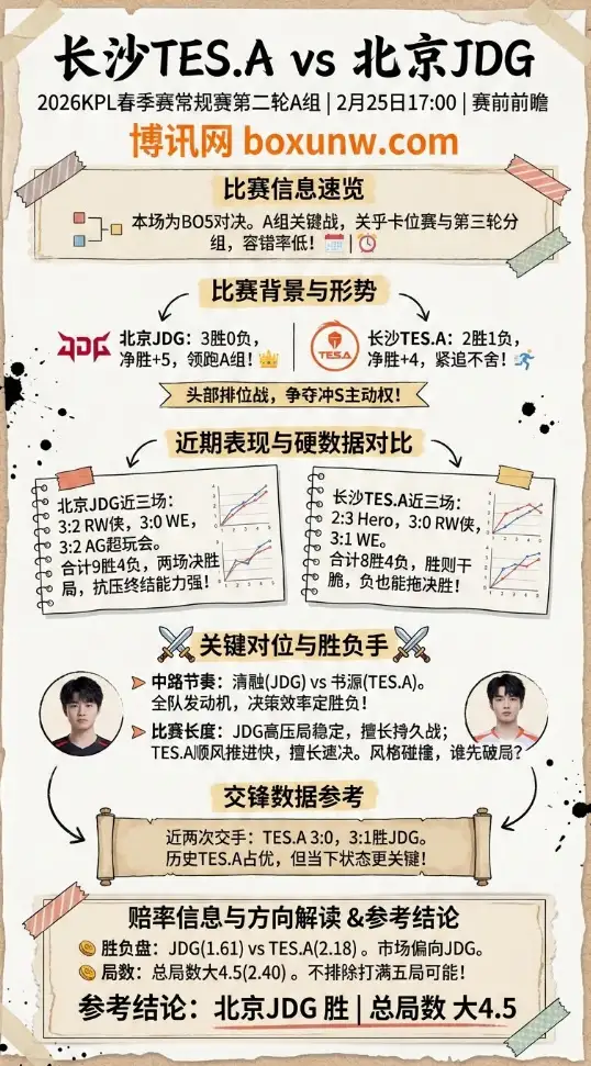 JDG对战TES、2026KPL春季赛、数据、赔率、投注思路