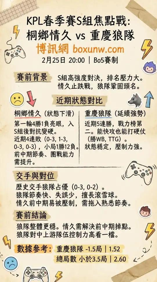 桐乡情久vs重庆狼队、KPL春季赛数据、投注方向、赔率解读