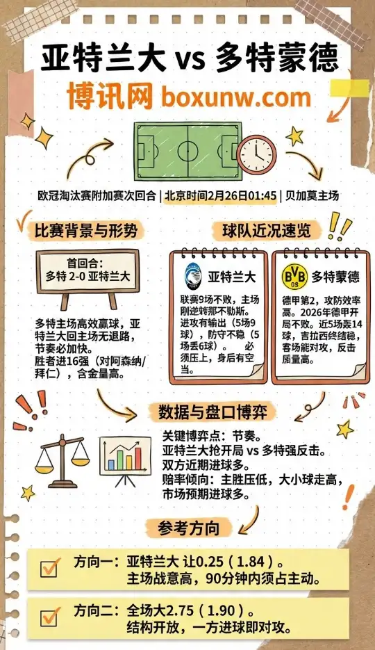 亚特兰大vs多特蒙德、欧冠赔率分析、数据、投注思路