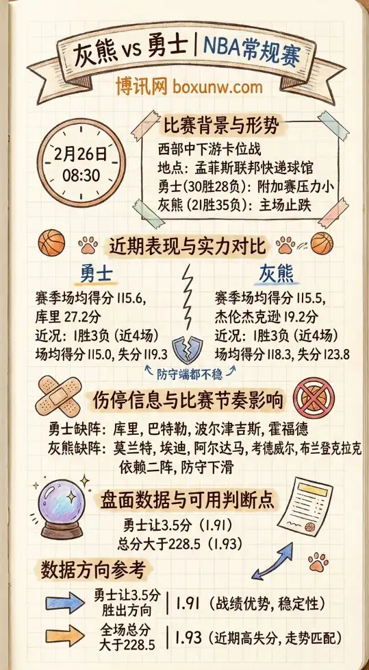 灰熊vs勇士、NBA、数据前瞻、方向参考、赔率