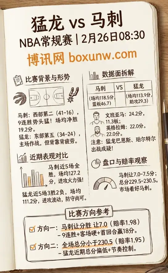 猛龙vs马刺、NBA数据解析、赔率、投注思路
