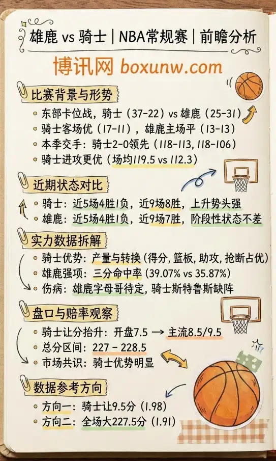 雄鹿vs骑士、NBA数据分析、赔率、投注思路