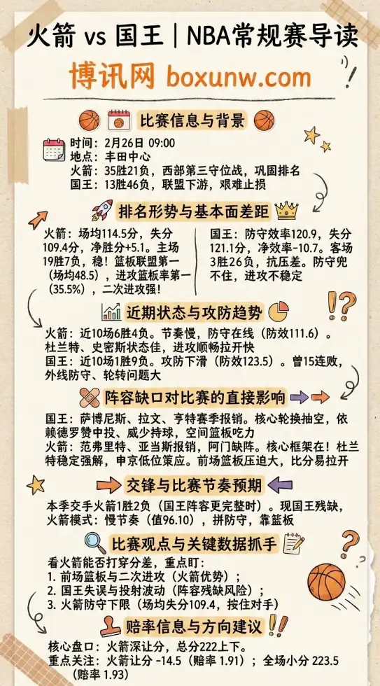 火箭vs国王、NBA数据前瞻、赔率、投注思路