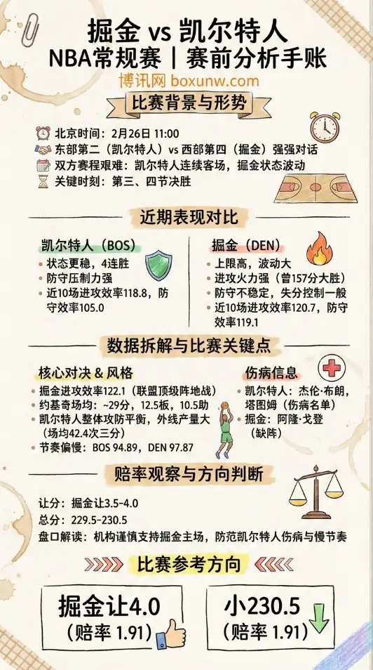 掘金vs凯尔特人、NBA赛前分析、赔率、数据、投注思路