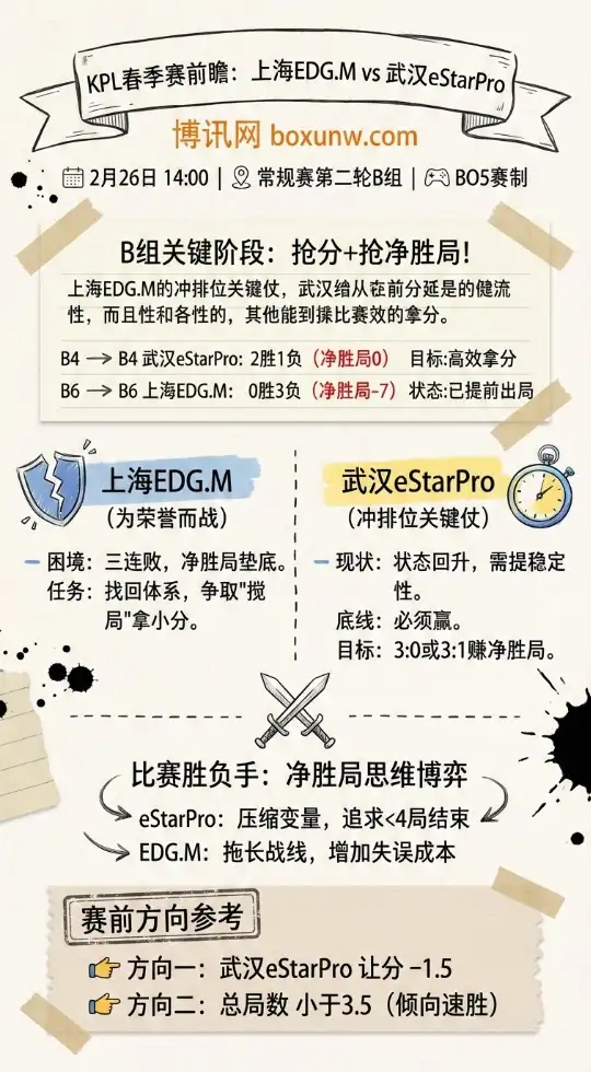 EDG.M对战eStarPro、KPL数据分析、投注思路、赔率