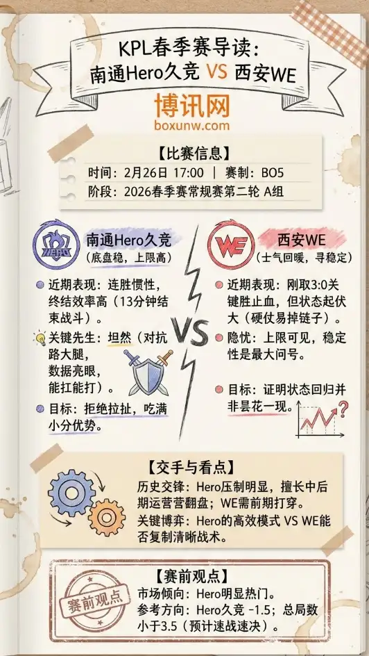 Hero对战WE、KPL春季赛、数据解析、赔率、投注思路