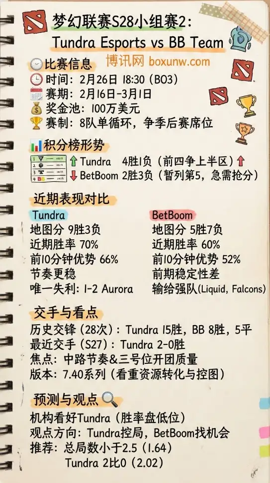 Tundra对战BB、梦幻联赛S28、数据分析、赔率、投注思路