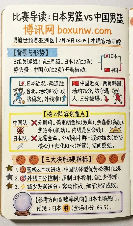 日本vs中国、男篮世预赛、数据、赔率、投注思路