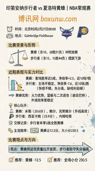 步行者vs黄蜂、NBA常规赛、数据分析、赔率、投注思路