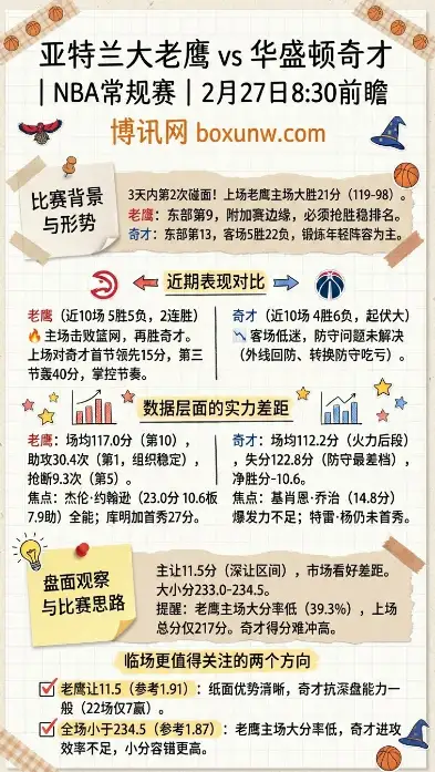 老鹰vs奇才、NBA常规赛、赔率、数据分析、投注思路