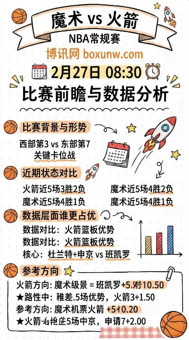 魔术vs火箭、NBA常规赛、数据分析、赔率、投注思路