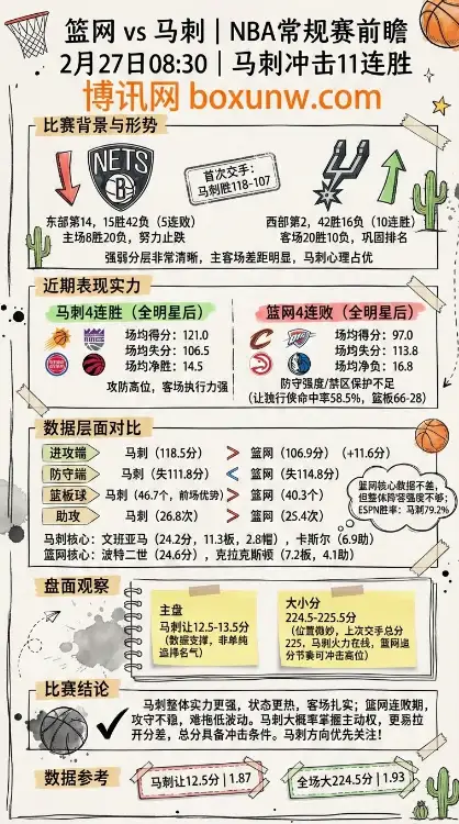 篮网vs马刺、NBA常规赛、赔率、投注思路、数据分析