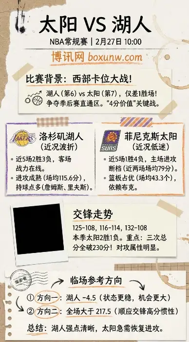 太阳vs湖人、NBA常规赛、赔率走势、投注思路、数据分析