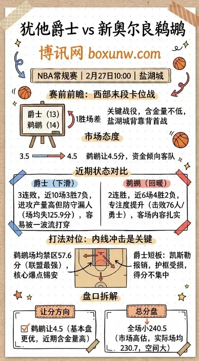 爵士vs鹈鹕、NBA常规赛、赔率、投注思路、数据分析