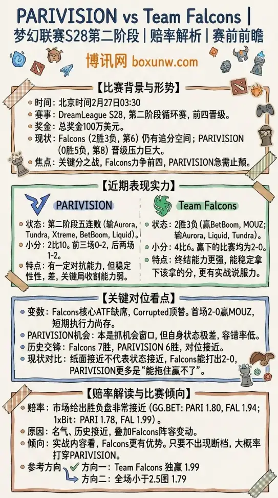 PARI对战Falcons、梦幻联赛S28、赔率解析、数据、投注思路