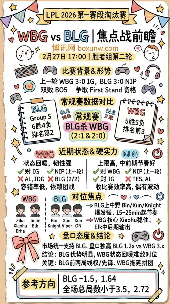 WBG对战BLG、LPL数据、赔率、投注思路