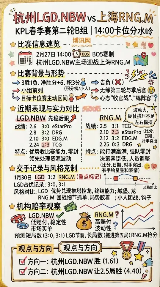 LGD.NBW对战RNG.M、KPL春季赛、赔率、投注方向、数据分析