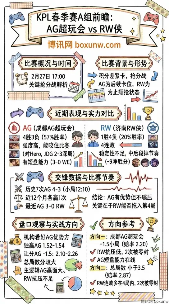 AG对战RW、KPL春季赛数据分析、赔率、投注方向