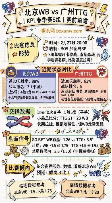 WB对战TTG、KPL春季赛S组、赛前前瞻、赔率、数据、投注方向