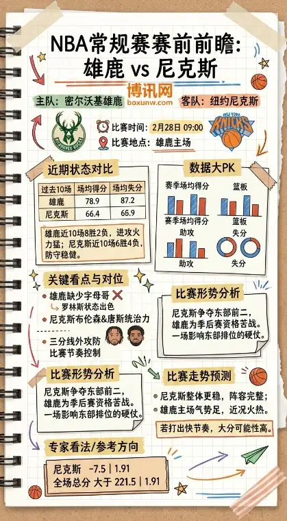雄鹿vs尼克斯、NBA常规赛、赛前前瞻、数据分析
