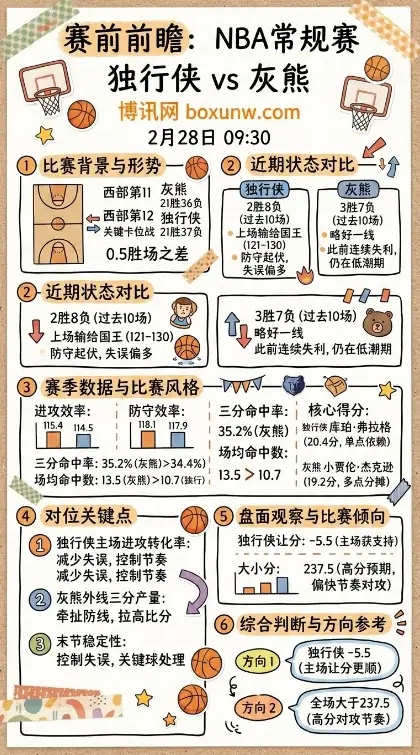 独行侠vs灰熊、NBA常规赛、赛前前瞻、赔率、投注思路